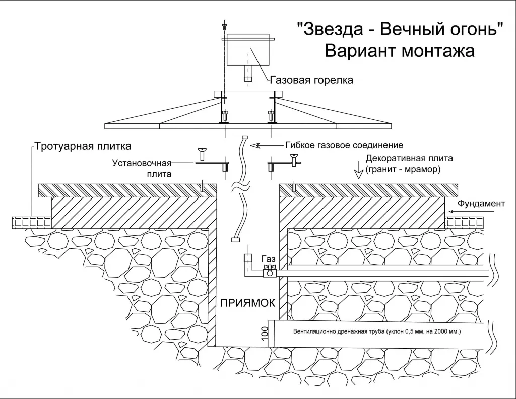 Вечный огонь монтаж в Набережных Челнах - монтажная схема