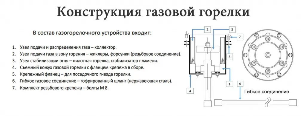 Конструкция газовой ветроустойчивой горелки в Набережных Челнах для вечного огня - схема сборки