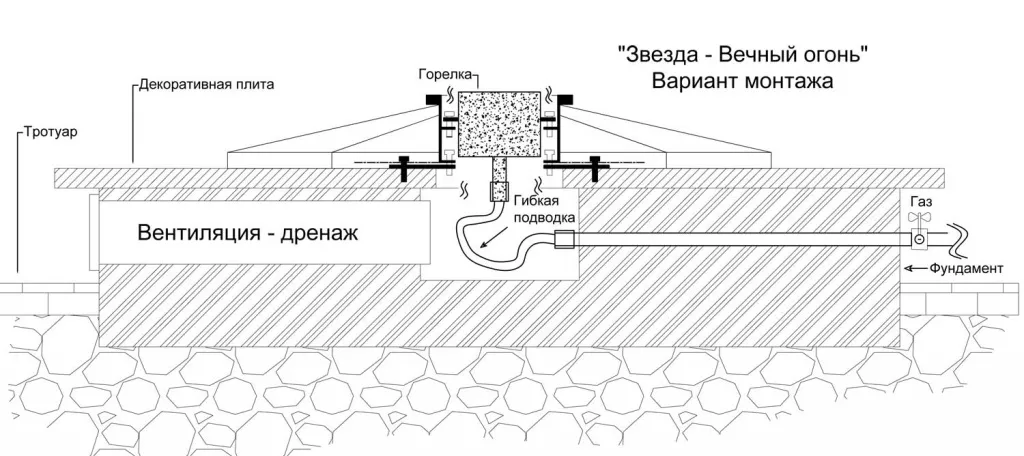 Вечный огонь в Набережных Челнах схема - звезда с газовой ветроустойчивой горелкой монтаж